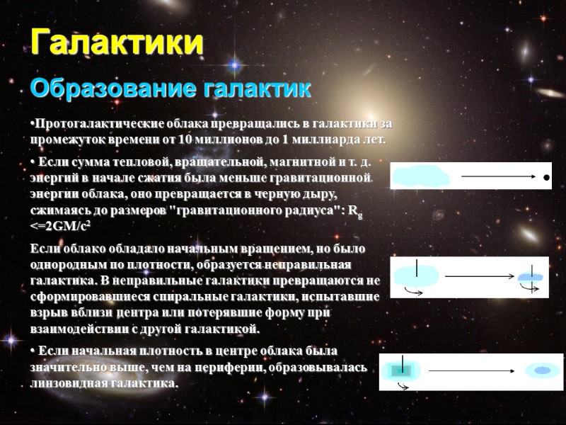 Галактики Образование галактик Протогалактические облака превращались в галактики за промежуток времени от 10 миллионов
